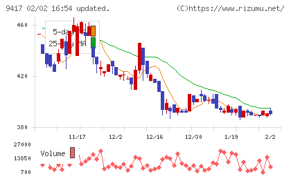 スマートバリューチャート