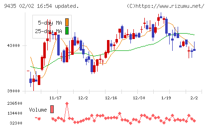 光通信チャート