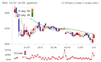 ベルパークチャート