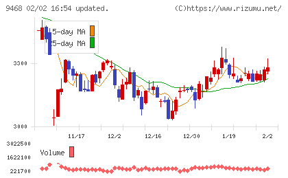 ＫＡＤＯＫＡＷＡチャート