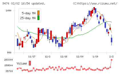 ゼンリンチャート