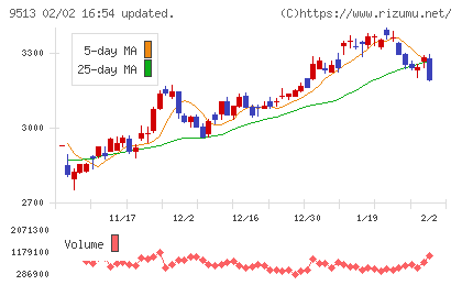 J−POWERチャート