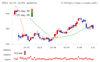 エフオンチャート