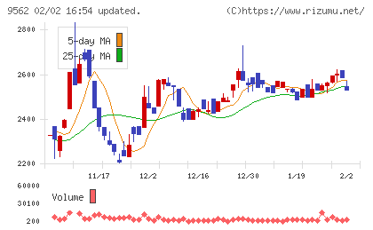 ビジネスコーチチャート