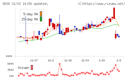 きんえいチャート
