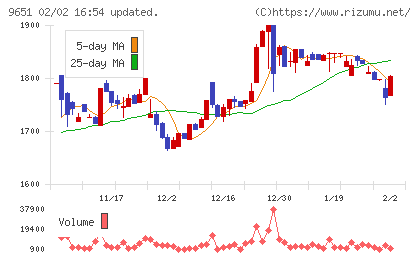 日本プロセスチャート