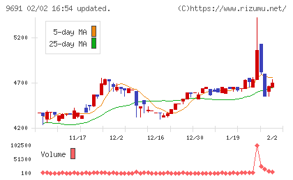 両毛システムズチャート