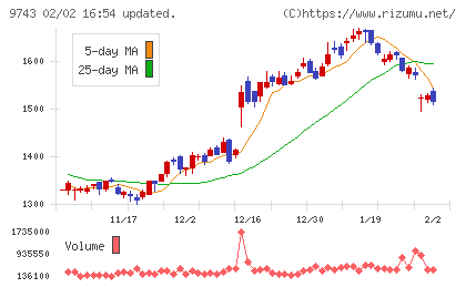 丹青社チャート
