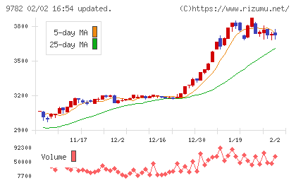 ディーエムエスチャート