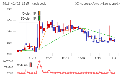 ストライダーズチャート