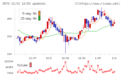 コックスチャート
