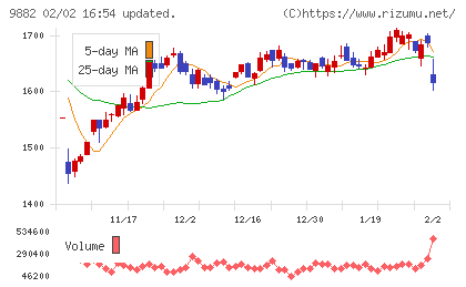 イエローハットチャート