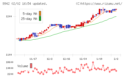 ジョイフルチャート
