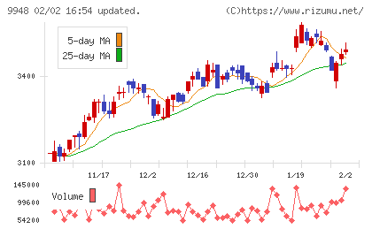 アークスチャート