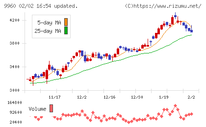 東テクチャート