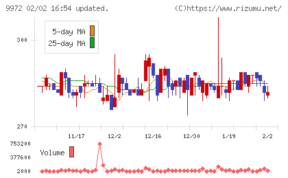 アルテックチャート