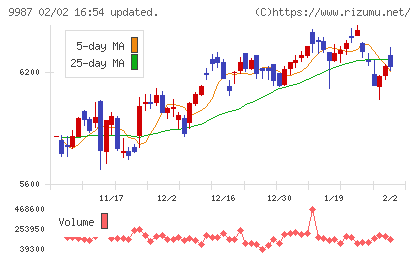 スズケンチャート