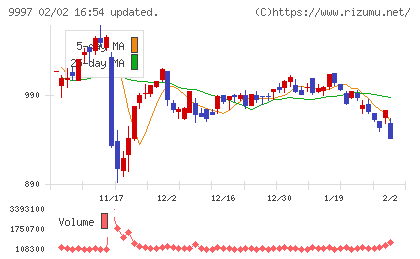 ベルーナチャート