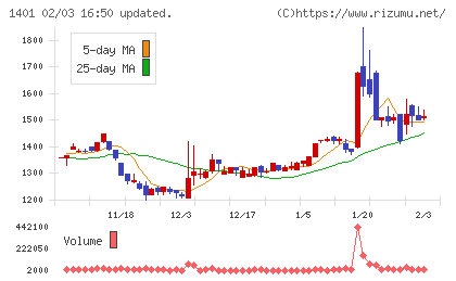 エムビーエスチャート