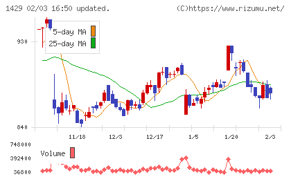日本アクアチャート