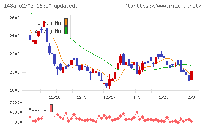 ハッチ・ワークチャート