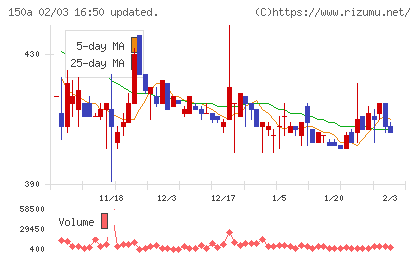 ＪＳＨチャート
