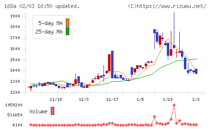 イタミアートチャート