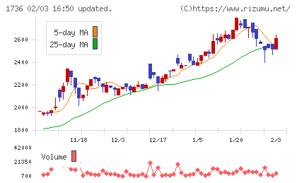オーテックチャート