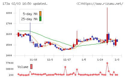 ハンモックチャート