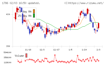 オリエンタル白石チャート