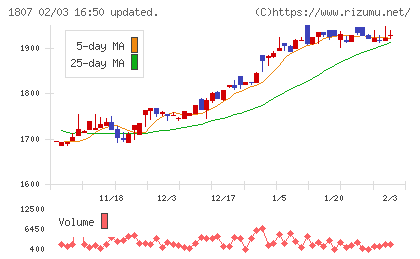 佐藤渡辺チャート