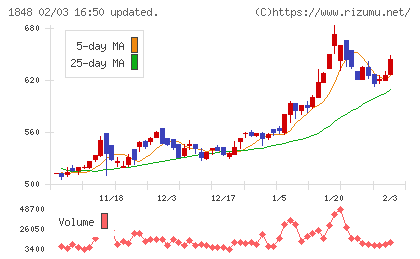 富士ピー・エスチャート
