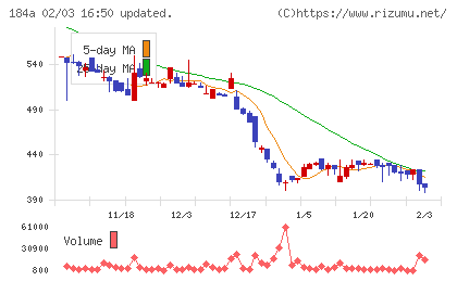 学びエイドチャート