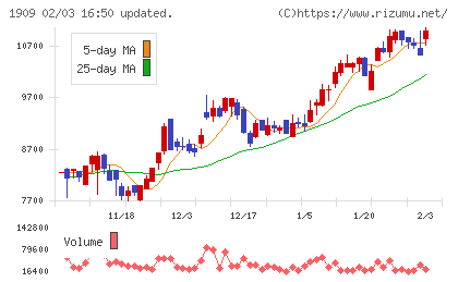 日本ドライケミカルチャート