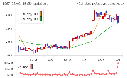 ヤマトチャート