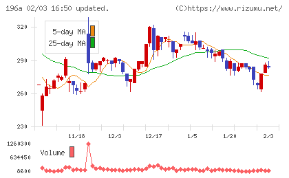 ＭＦＳチャート
