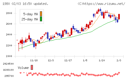 ダイダンチャート