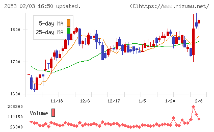 中部飼料チャート