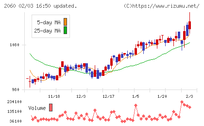 フィード・ワンチャート