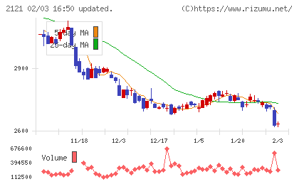 ＭＩＸＩチャート