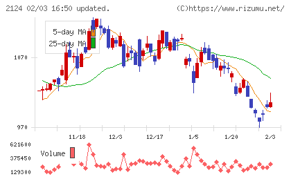 ジェイエイシーリクルートメントチャート