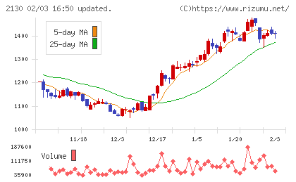 メンバーズチャート