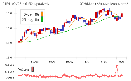 オープンアップグループチャート
