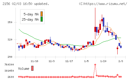 セーラー広告チャート