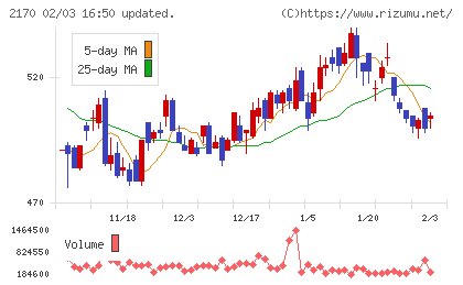 リンクアンドモチベーションチャート