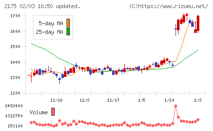 エス・エム・エスチャート