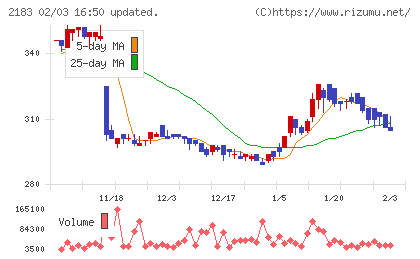 リニカルチャート