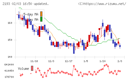 クックパッドチャート