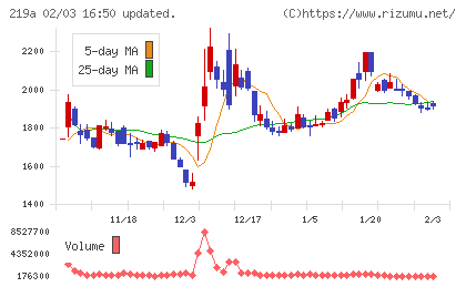 Ｈｅａｒｔｓｅｅｄチャート