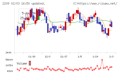井村屋グループチャート